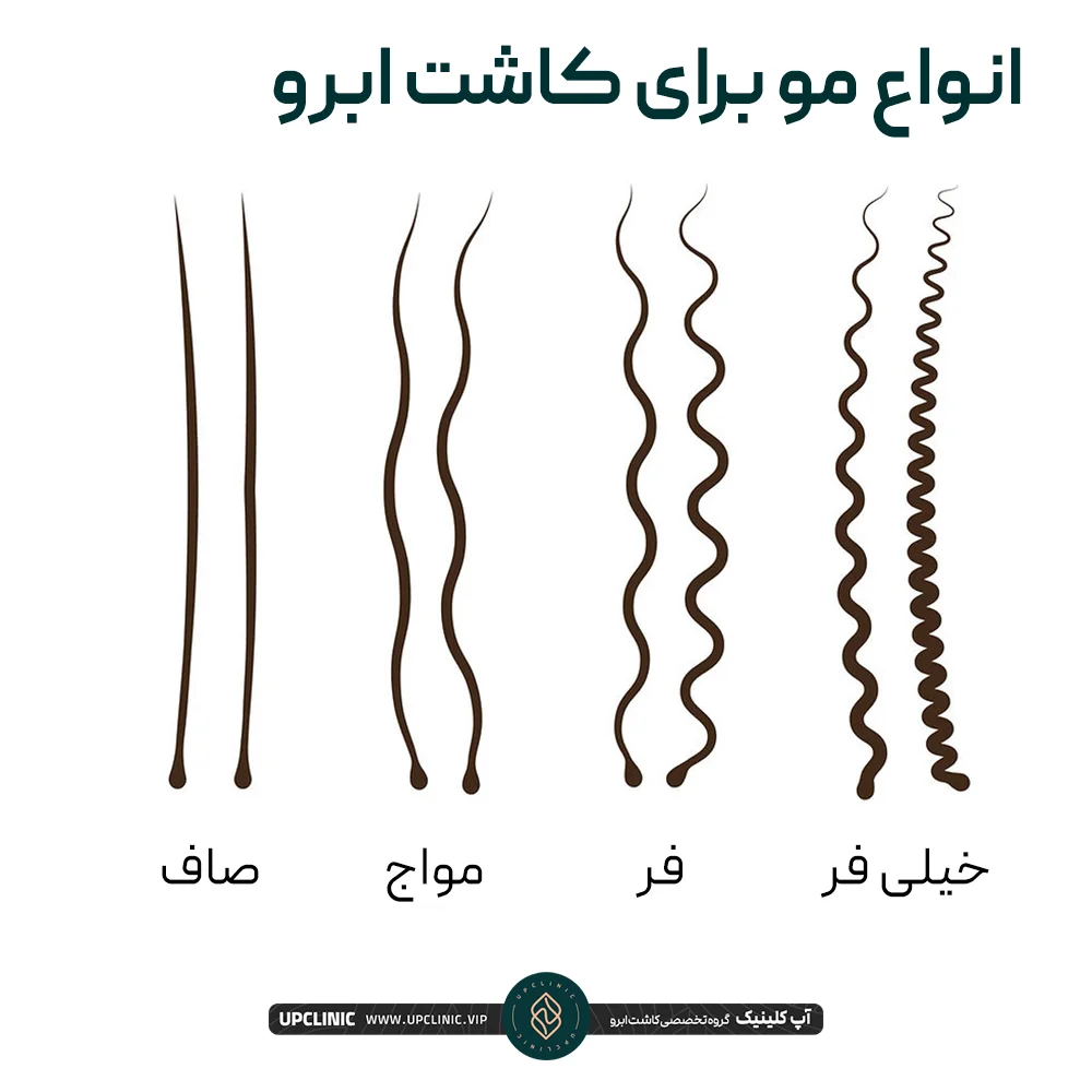 انواع مو برای کاشت ابرو